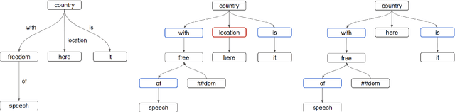 Figure 3 for Incorporating Graph Information in Transformer-based AMR Parsing