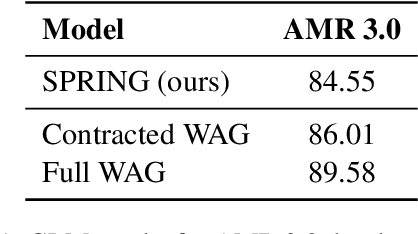 Figure 2 for Incorporating Graph Information in Transformer-based AMR Parsing