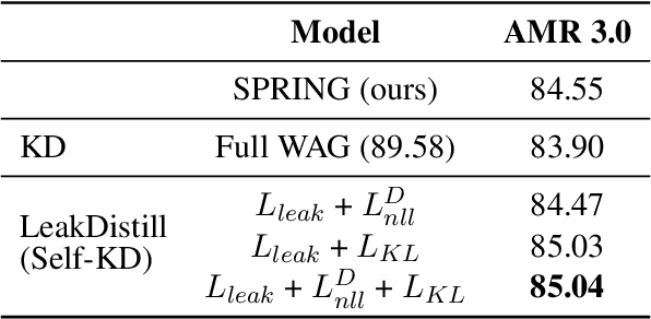 Figure 4 for Incorporating Graph Information in Transformer-based AMR Parsing