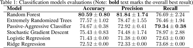 Figure 2 for CONTAIN: A Community-based Algorithm for Network Immunization