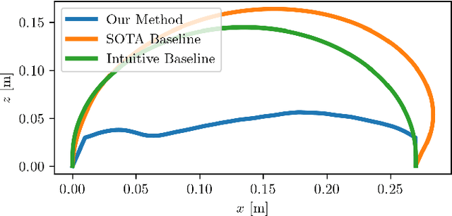 Figure 2 for Deep Learning of Force Manifolds from the Simulated Physics of Robotic Paper Folding