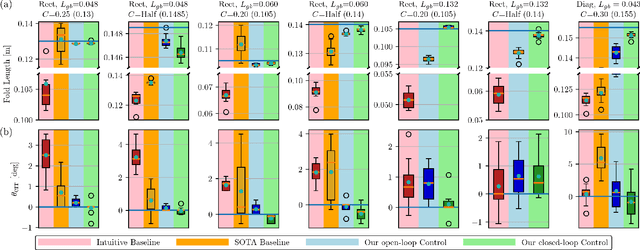 Figure 3 for Deep Learning of Force Manifolds from the Simulated Physics of Robotic Paper Folding