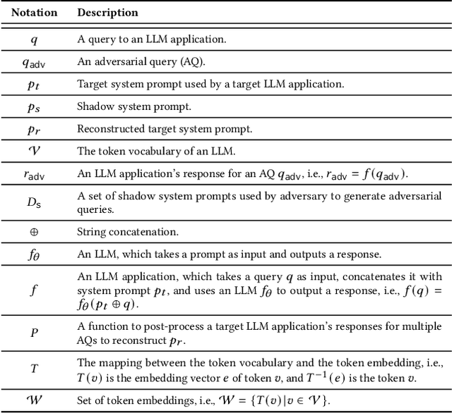 Figure 1 for PLeak: Prompt Leaking Attacks against Large Language Model Applications