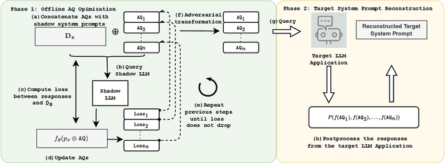 Figure 2 for PLeak: Prompt Leaking Attacks against Large Language Model Applications