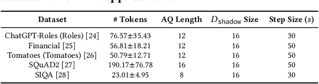 Figure 3 for PLeak: Prompt Leaking Attacks against Large Language Model Applications