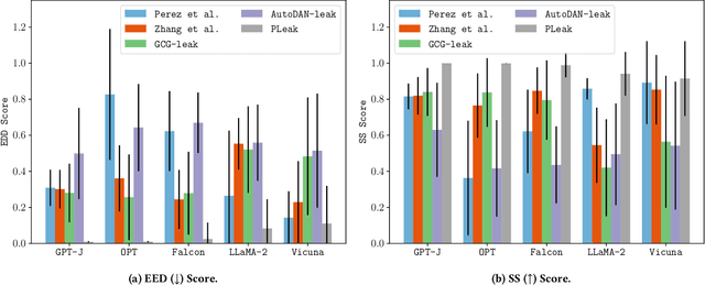 Figure 4 for PLeak: Prompt Leaking Attacks against Large Language Model Applications