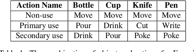 Figure 1 for XMTC: Explainable Early Classification of Multivariate Time Series in Reach-to-Grasp Hand Kinematics