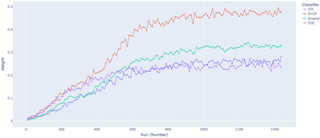 Figure 2 for XMTC: Explainable Early Classification of Multivariate Time Series in Reach-to-Grasp Hand Kinematics
