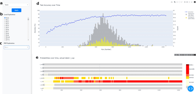 Figure 3 for XMTC: Explainable Early Classification of Multivariate Time Series in Reach-to-Grasp Hand Kinematics