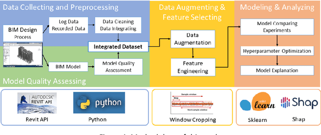 Figure 1 for What makes a good BIM design: quantitative linking between design behavior and quality