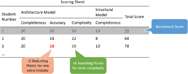 Figure 3 for What makes a good BIM design: quantitative linking between design behavior and quality