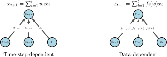 Figure 3 for TSMixer: An all-MLP Architecture for Time Series Forecasting