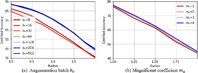Figure 4 for Interpolation for Robust Learning: Data Augmentation on Geodesics
