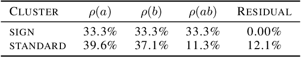 Figure 4 for A Toy Model of Universality: Reverse Engineering How Networks Learn Group Operations