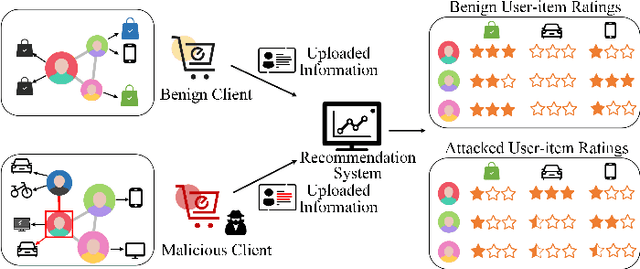 Figure 1 for Query-Efficient Adversarial Attack Against Vertical Federated Graph Learning