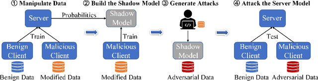 Figure 3 for Query-Efficient Adversarial Attack Against Vertical Federated Graph Learning