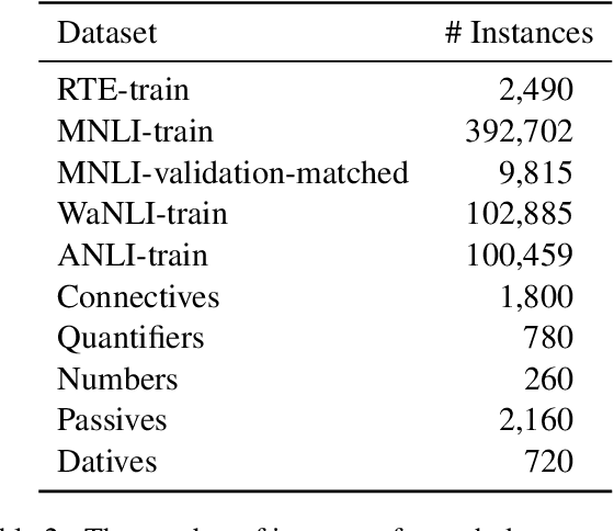 Figure 4 for Can You Learn Semantics Through Next-Word Prediction? The Case of Entailment