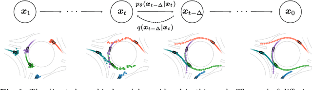 Figure 1 for Diffusion-Based Environment-Aware Trajectory Prediction