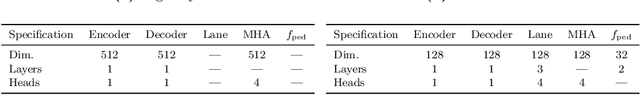 Figure 4 for Diffusion-Based Environment-Aware Trajectory Prediction