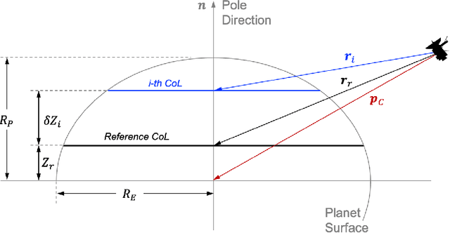 Figure 3 for Pole Estimation and Optical Navigation using Circle of Latitude Projections