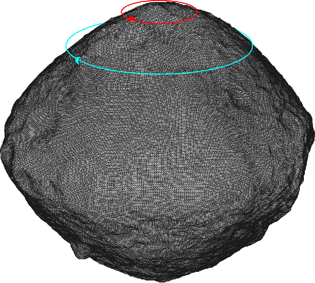 Figure 4 for Pole Estimation and Optical Navigation using Circle of Latitude Projections