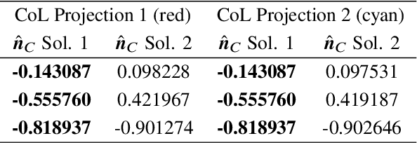 Figure 2 for Pole Estimation and Optical Navigation using Circle of Latitude Projections