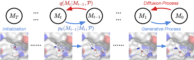 Figure 1 for 3D Equivariant Diffusion for Target-Aware Molecule Generation and Affinity Prediction