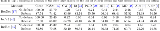 Figure 2 for Adversarial Purification of Information Masking