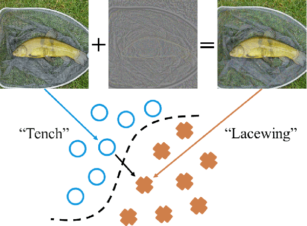 Figure 1 for Adversarial Purification of Information Masking