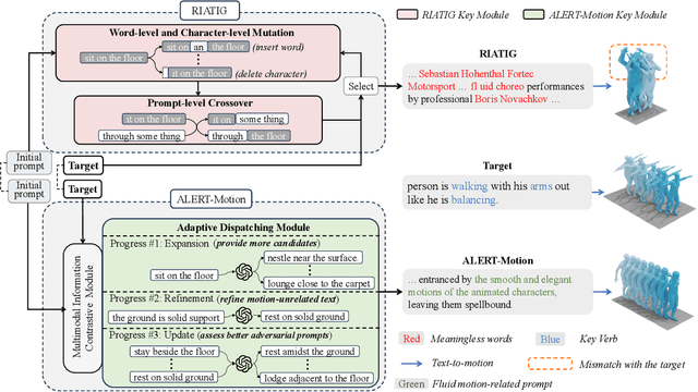Figure 1 for Autonomous LLM-Enhanced Adversarial Attack for Text-to-Motion