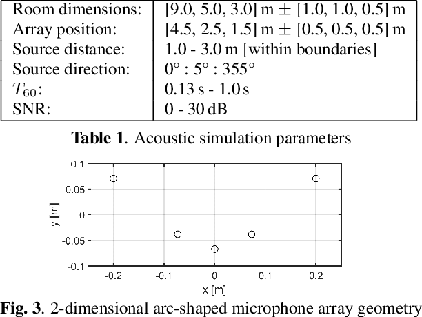 Figure 2 for Geometry-aware DoA Estimation using a Deep Neural Network with mixed-data input features