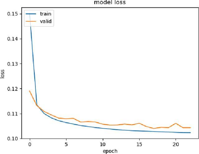 Figure 2 for Developmental Pretraining (DPT) for Image Classification Networks