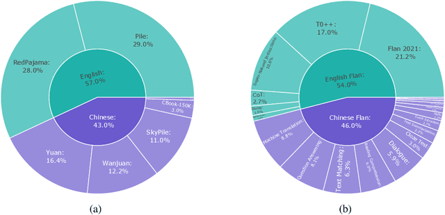 Figure 1 for OpenBA-V2: Reaching 77.3% High Compression Ratio with Fast Multi-Stage Pruning