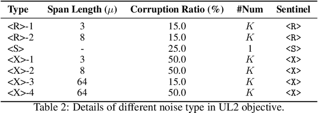 Figure 4 for OpenBA-V2: Reaching 77.3% High Compression Ratio with Fast Multi-Stage Pruning