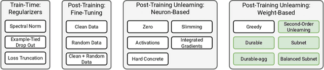 Figure 1 for Mitigating Memorization In Language Models