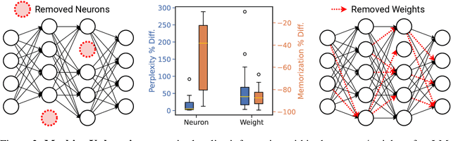 Figure 3 for Mitigating Memorization In Language Models