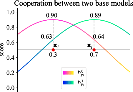 Figure 2 for Understanding and Improving Ensemble Adversarial Defense