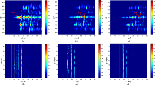 Figure 2 for Channel Sounding Using Multiplicative Arrays Based on Successive Interference Cancellation Principle