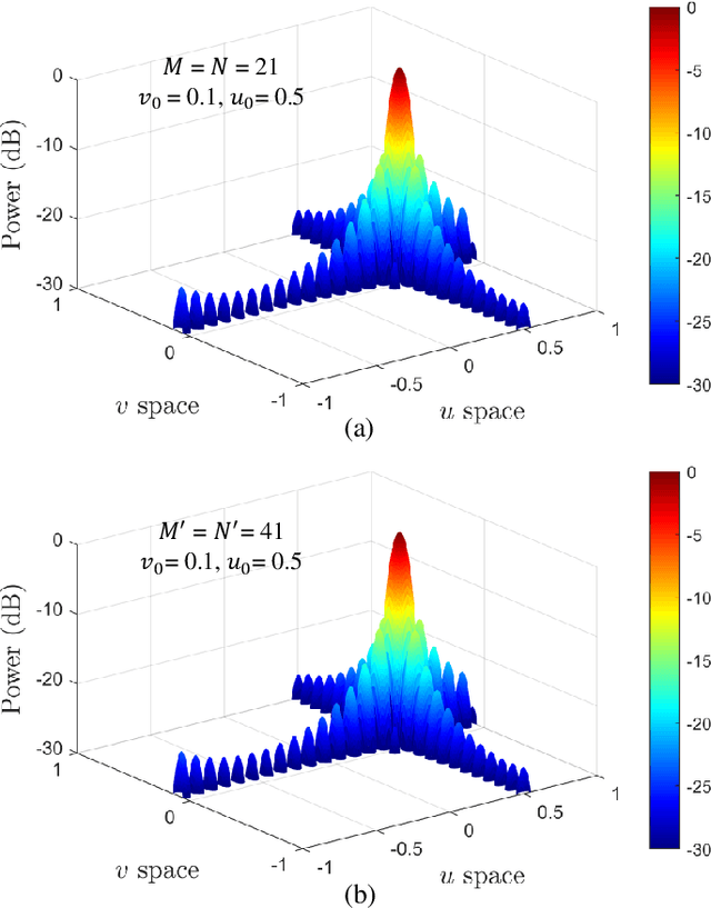 Figure 3 for Channel Sounding Using Multiplicative Arrays Based on Successive Interference Cancellation Principle