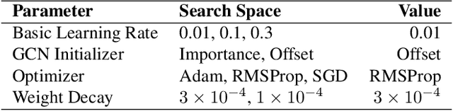 Figure 4 for ST-Gait++: Leveraging spatio-temporal convolutions for gait-based emotion recognition on videos