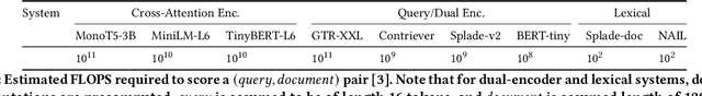 Figure 1 for NAIL: Lexical Retrieval Indices with Efficient Non-Autoregressive Decoders