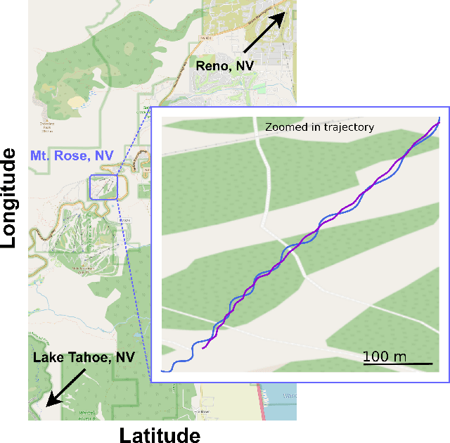 Figure 1 for A Method for Classifying Snow Using Ski-Mounted Strain Sensors