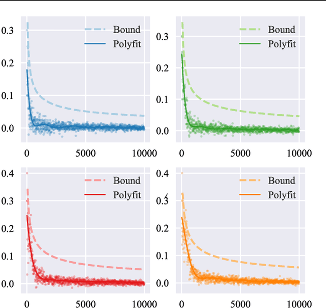 Figure 3 for Empirical Analysis of the AdaBoost's Error Bound