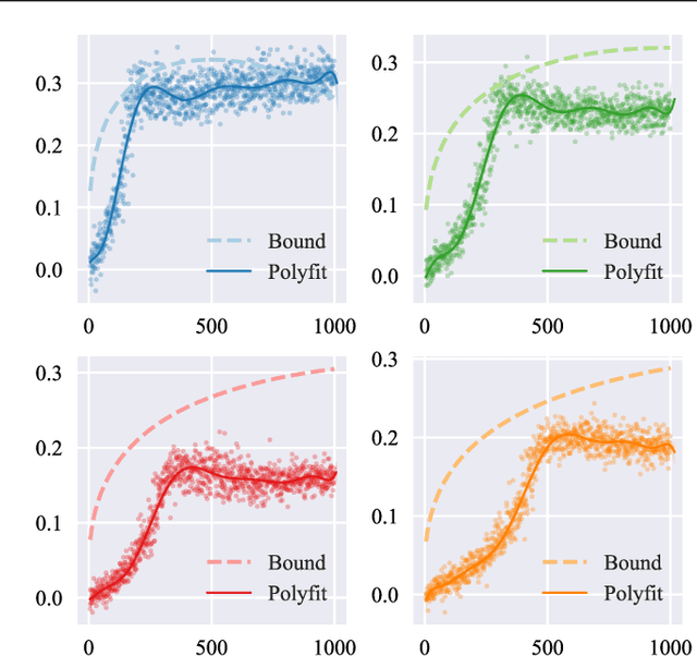 Figure 4 for Empirical Analysis of the AdaBoost's Error Bound