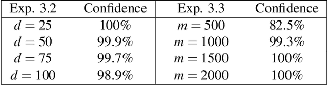 Figure 2 for Empirical Analysis of the AdaBoost's Error Bound