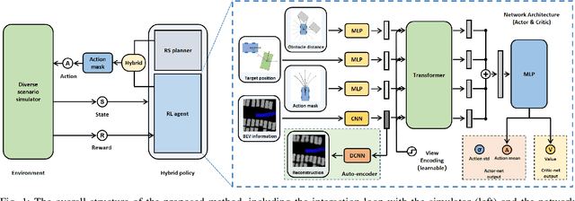 Figure 1 for HOPE: A Reinforcement Learning-based Hybrid Policy Path Planner for Diverse Parking Scenarios