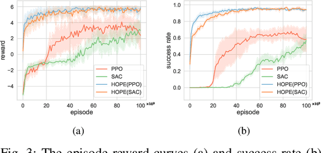 Figure 3 for HOPE: A Reinforcement Learning-based Hybrid Policy Path Planner for Diverse Parking Scenarios