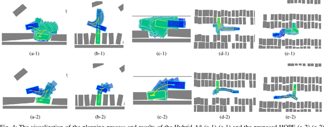 Figure 4 for HOPE: A Reinforcement Learning-based Hybrid Policy Path Planner for Diverse Parking Scenarios