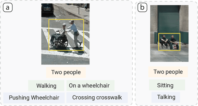 Figure 3 for ELSA: Evaluating Localization of Social Activities in Urban Streets