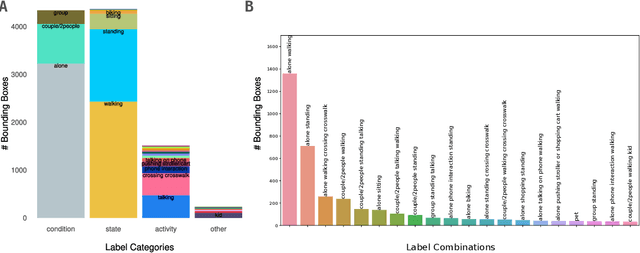 Figure 4 for ELSA: Evaluating Localization of Social Activities in Urban Streets